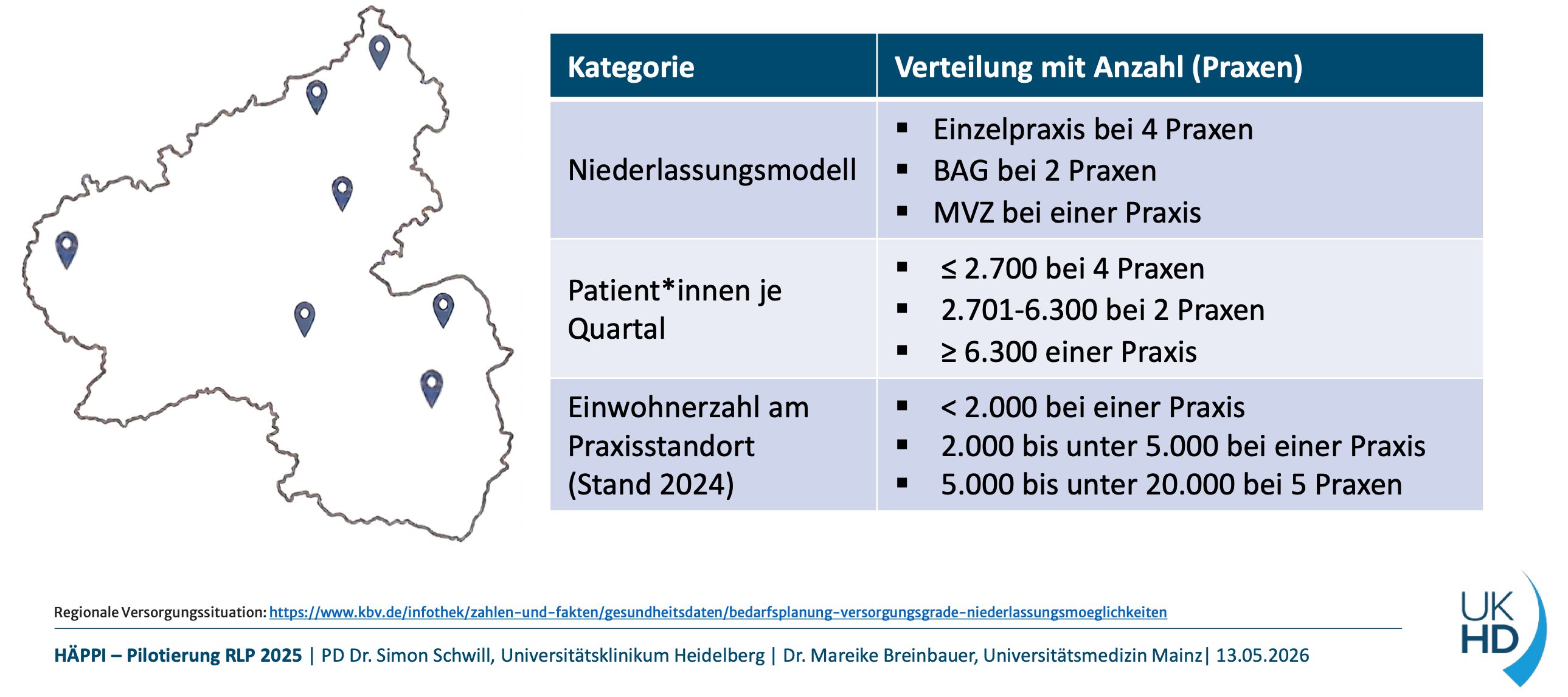 HÄPPI-Studie - Verteilung der Praxen